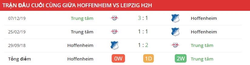 Thong tin doi dau TSG Hoffenheim vs RB Leipzig hình anh 2