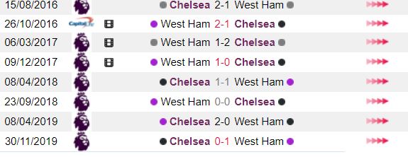 Lich su doi dau West Ham vs Chelsea hinh anh 1