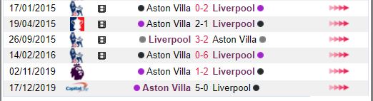 Lich su doi dau Liverpool vs Aston Villa chi tiet hinh anh 2
