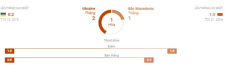 Phong do thi dau Ukraine vs Bac Macedonia